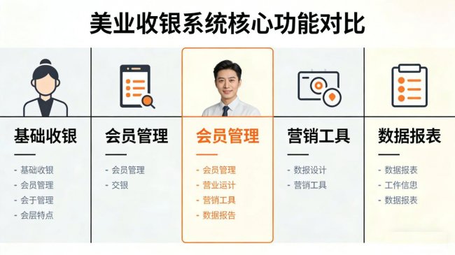 2026门店系统易用性评分满分十分谁最高
