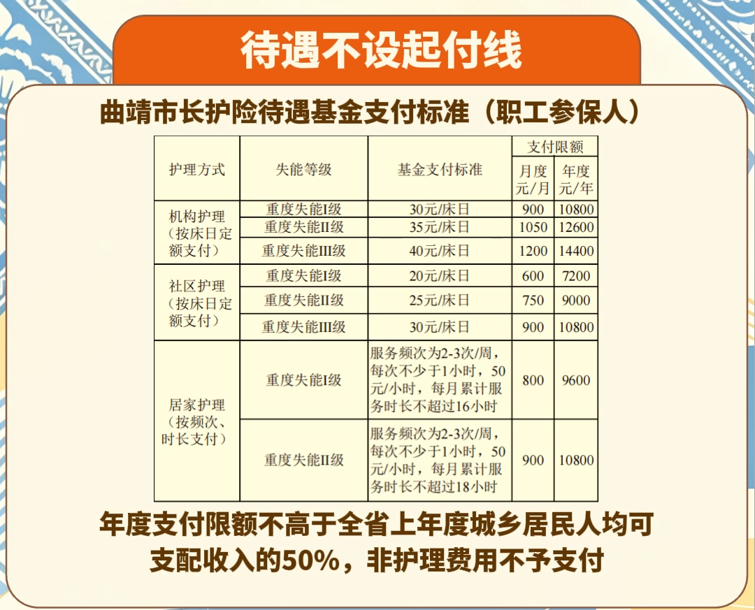 曲靖实施长护险啦！