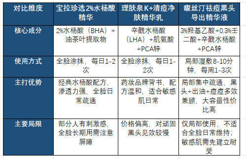 混油皮出油黑头痘痘反复,除了涂抹式精华,湿敷型导出精华值得买吗?